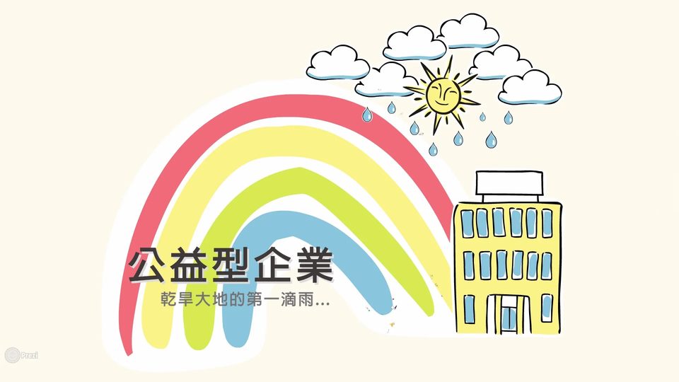 手繪風插畫：一道彩虹橫過畫面，彩虹下寫著「公益型企業——乾旱大地的第一滴雨…」，右側是笑臉太陽、雲朵與落下的雨滴，以及一棟黃色大樓